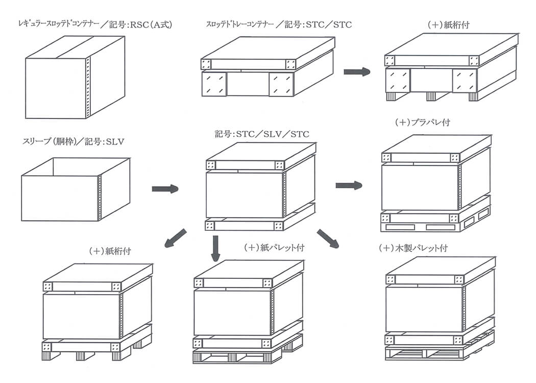 箱形状各種：商品の積載状況により様々なバリエーションでの対応が可能です！！